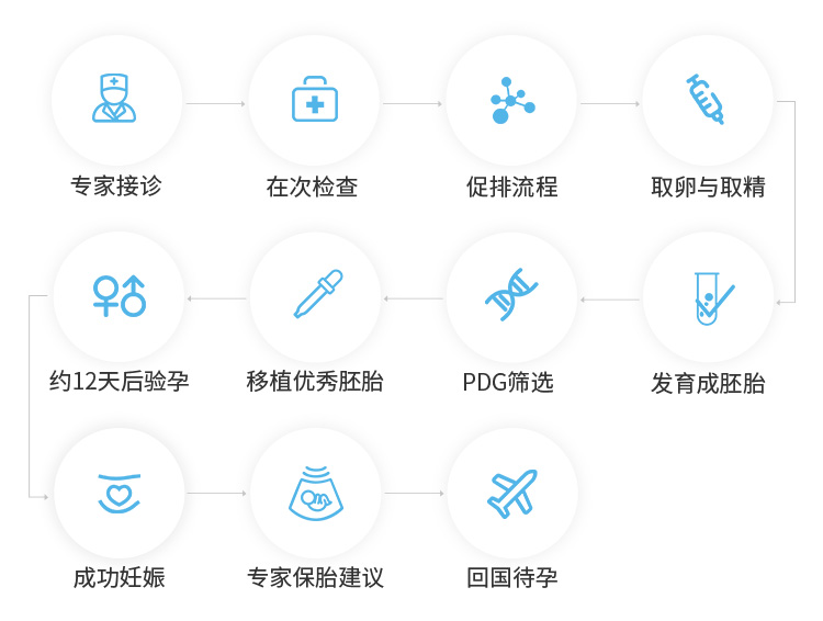 RDCEF International Reproductive Genetics Hospital